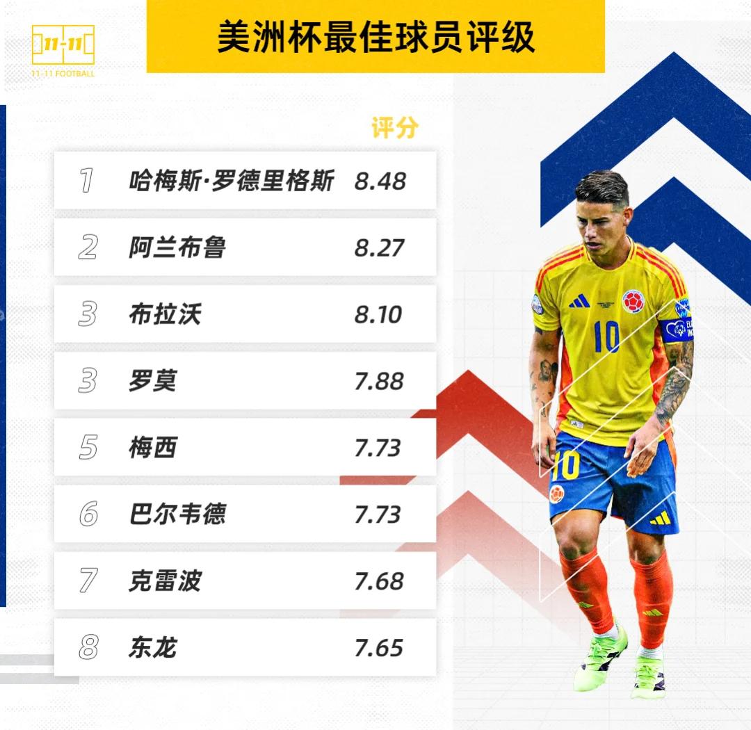 美洲杯赛程吃紧,弗拉门戈官宣日豪取连胜,细节曝光,球队文化被再次提及(美洲杯历届冠军名单) 美洲杯赛程吃紧,弗拉门戈官宣日豪取连胜,细节曝光,球队文化被再次提及(美洲杯历届冠军名单)