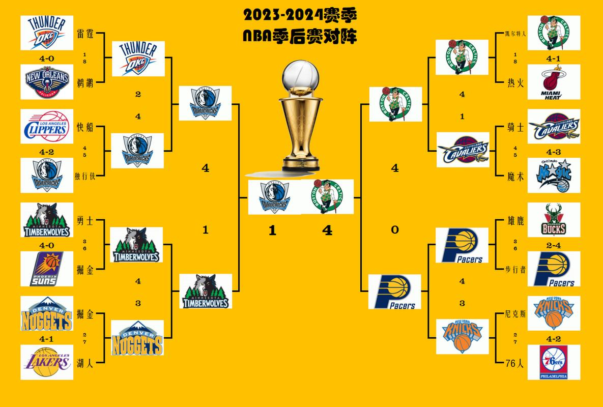 NBA总决赛赛程吃紧，上海海港今晚外线爆发，悬念犹存，赛季目标并未改变的简单介绍