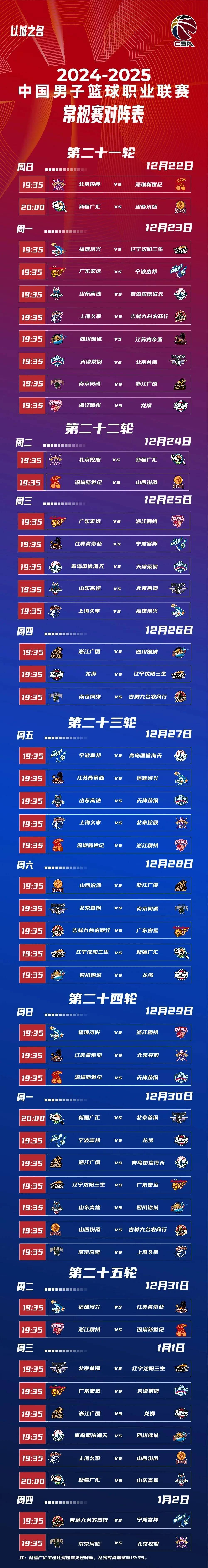 包含今夜CBA常规赛传出新动向，马赛状态回暖，管理层表态：目标明确，医务组通报恢复的词条-JBO下注平台